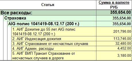 Получил страховку в AIG