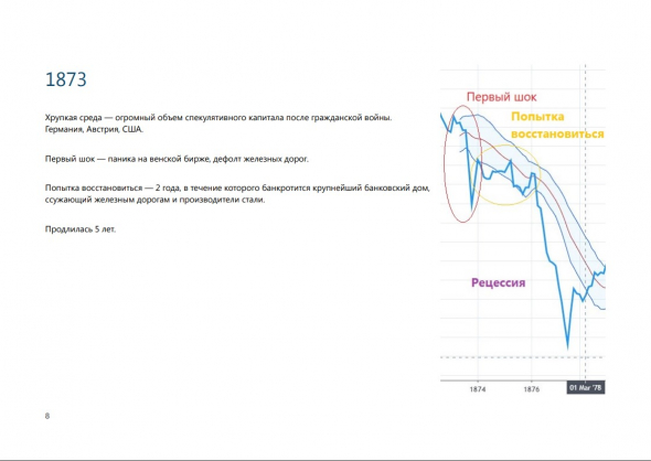 Summary of the study of 33 recessions over 150 years.