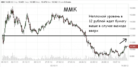 Скрытая Сила металлургического сектора - ММК прорывается вверх.