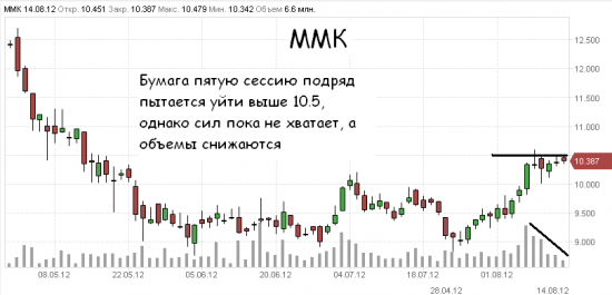 Скрытая Сила металлургического сектора - ММК прорывается вверх.