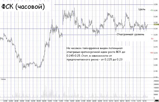 Спекулятивная идея в ФСК - отыгрываем уровни в энергетике.