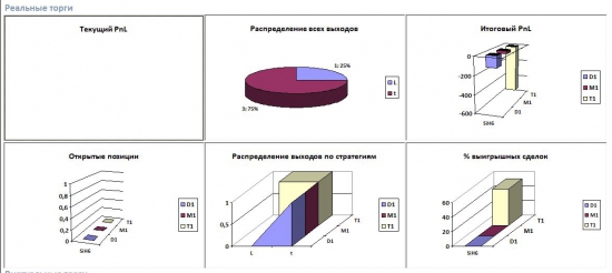 Будни алготрейдера 18022016