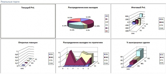 Будни алготрейдера 19022016