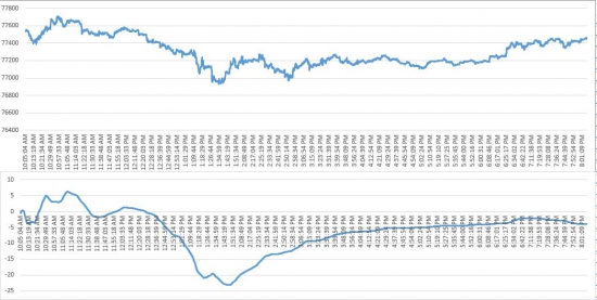 Будни алготрейдера 20022016