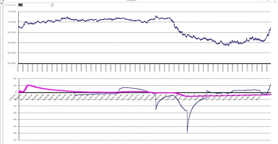 Будни алготрейдера 20032016