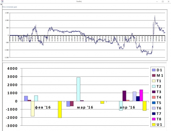 Будни алготрейдера 27042016