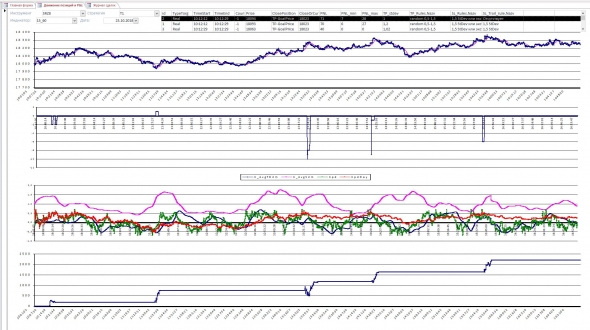 Будни алготрейдера 23102018