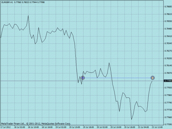 Закрыл бай eur_gbp.