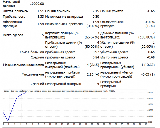 Новый робот. Разница налицо.