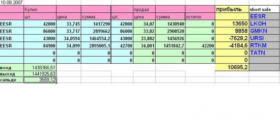 Мой дневник трейдера за 2007ой год.