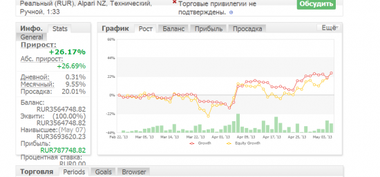 Помогите рассудить (вопрос оплаты при ДУ).