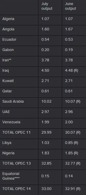 Прогноз экспертов: запасы нефтепродуктов в США вновь снизились