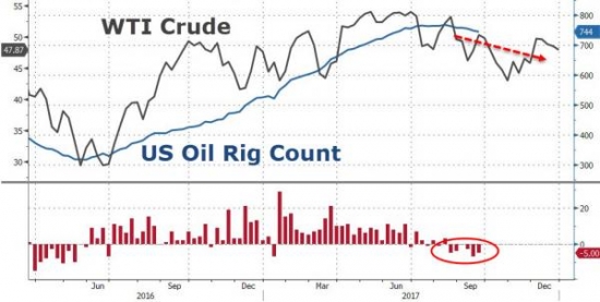 Нефтяные вышки