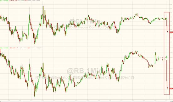 Нефть. Последние новости