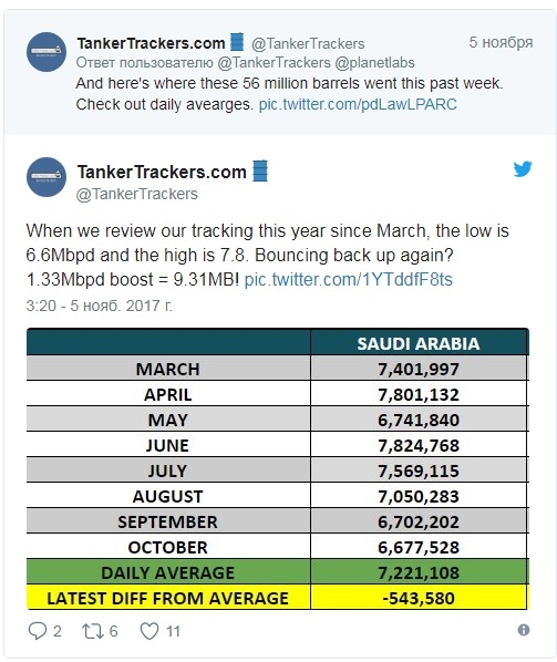 Нефть. Последние новости