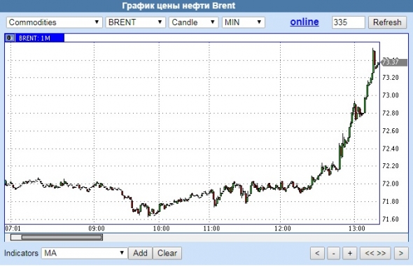 Нефть- новости. Опек обсуждает сокращение добычи нефти в 2019 году