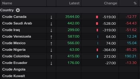 Интересное о нефти