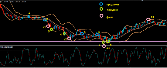 Возвращения после длительного отпуска, торги Forex EUR/USD (08.06.2012)