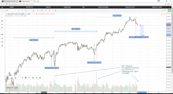 Забавная цикличность S&P - как на этом заработать