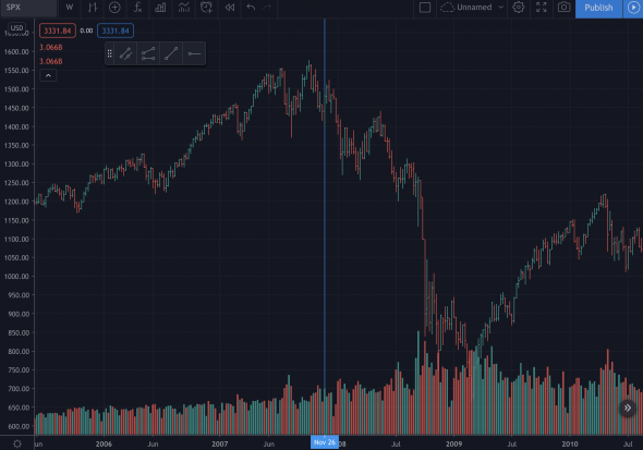 количество IPO на пике