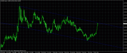 GBPUSD