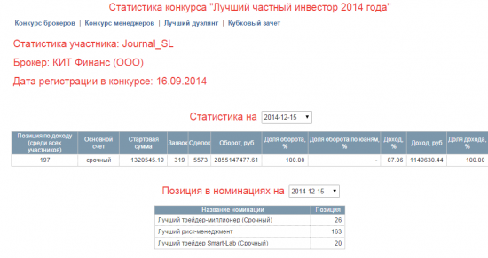 Мой пятый конкурс "Лучший Частный Инвестор"