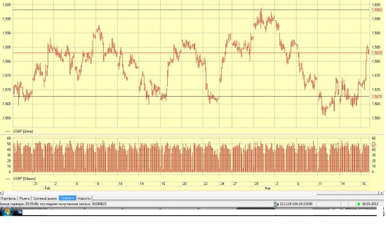 GBP/USD доливка среднесрочного шорта на сегодняшнем отскоке.