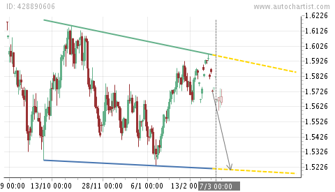 GBP/USD доливка среднесрочного шорта на сегодняшнем отскоке.