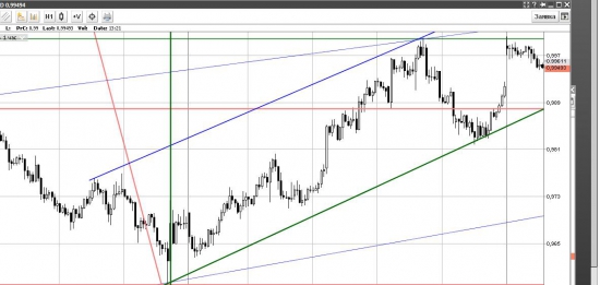 Forex.  AUD/USD - текущая ситуация