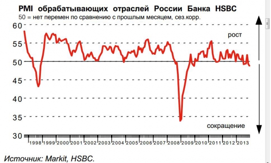 Неутешительные  выводы от HSBC в уходящем году.