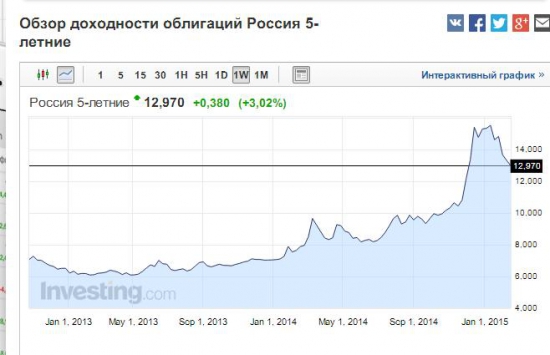 Про объективность ведущих рейтинговых агентств