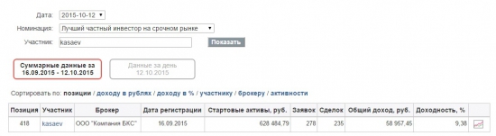 Грузия 20 лет спустя. Крым два года спустя.