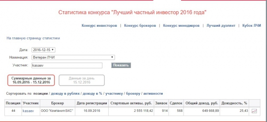 С Наступающим 2017-м! и итоги 2016-го.