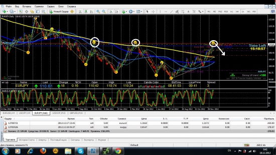 шорт eur/usd & usd/jpy