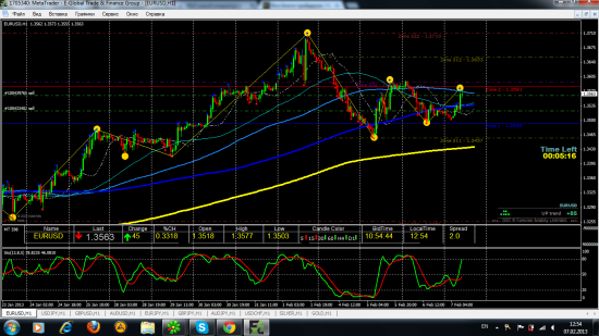 EUR/USD