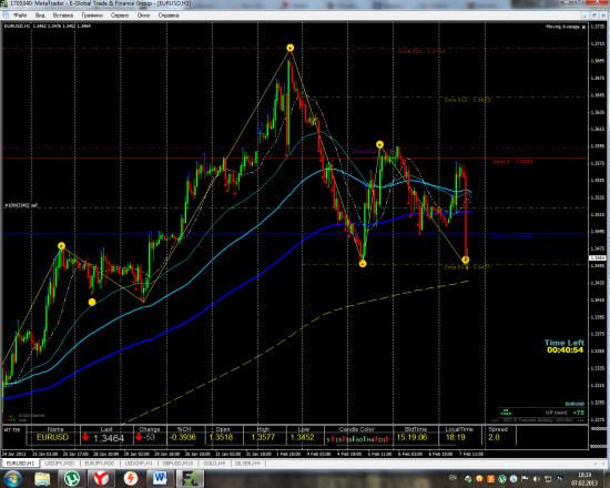 EUR/USD