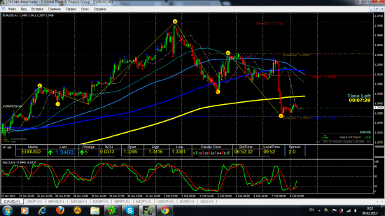 EUR/USD