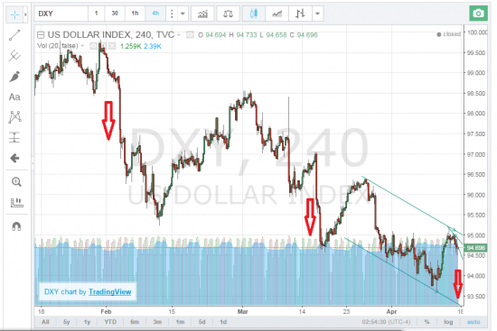 Вью по рынку и нефти