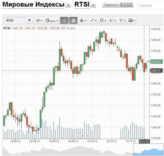 Биржа меняет исторические значения задним числом