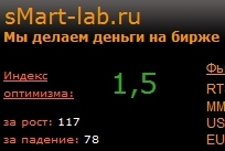 Индекс оптимизма смарт-лаба как всегда прав