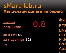 Индекс оптимизма смарт-лаба как всегда прав часть 2