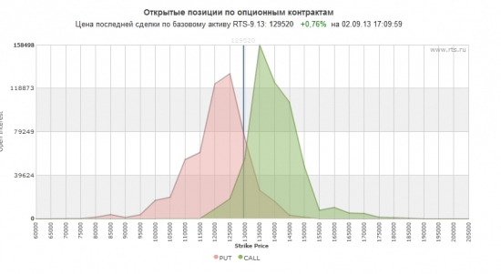 опционы РИ что так тихо)