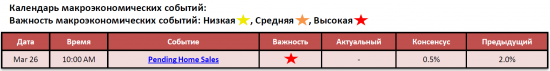 Обзор фондового рынка США (26 марта 2012)