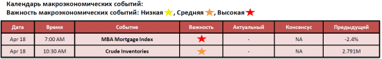 Обзор фондового рынка США (18 апреля 2012)