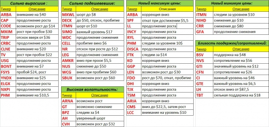 Интересные акции США на 30 апреля!!!