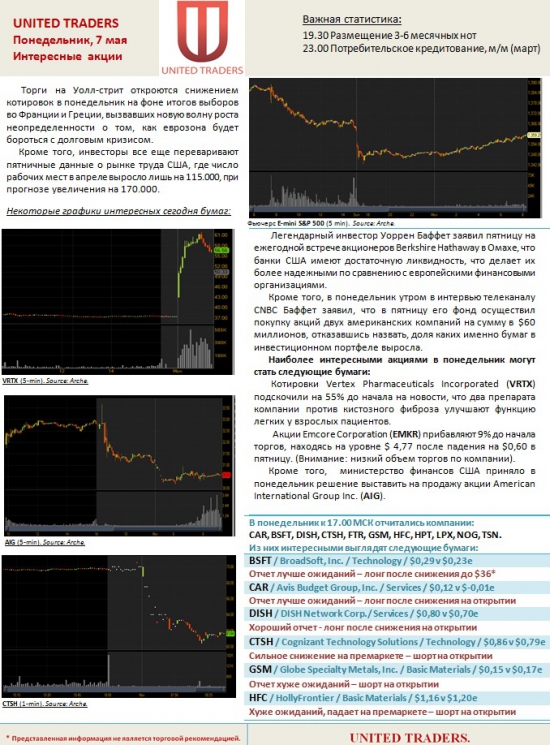 Интересные акции США на 7 мая