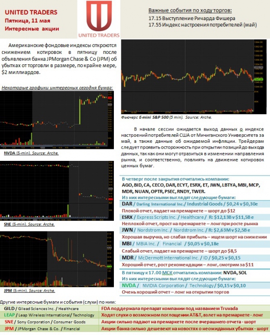 Горячие акции США на 11 мая! Внимание на JPM и NVDA !!!