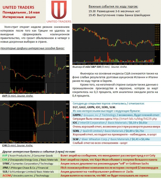 Горячие акции США на понедельник !!!