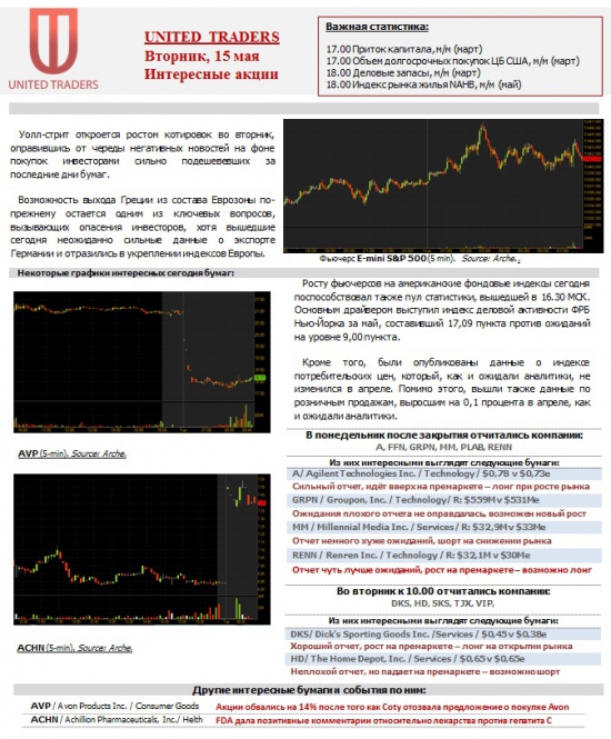 Интересные акции США на вторник, 15 мая !!!
