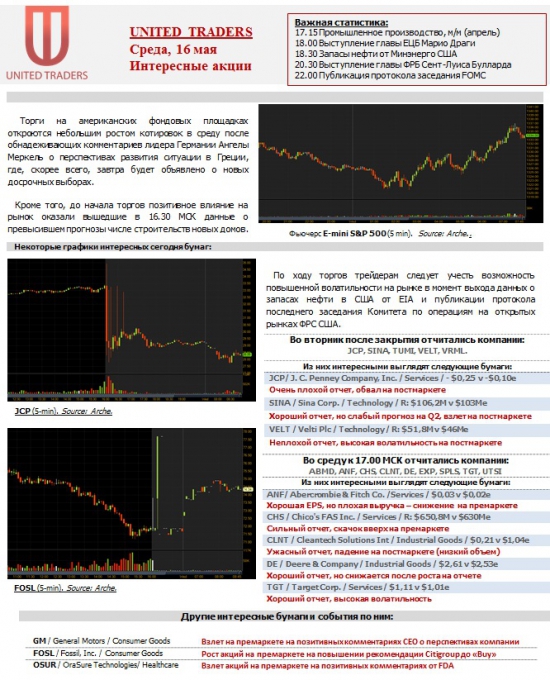 Интересные акции США на среду, 16 мая